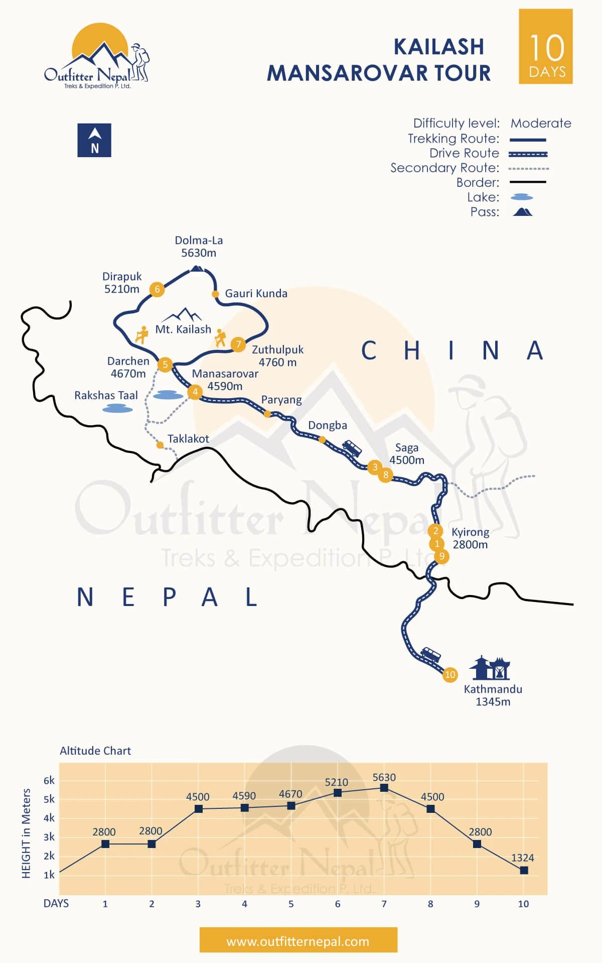 Kailash Mansarovar Tour Route Map