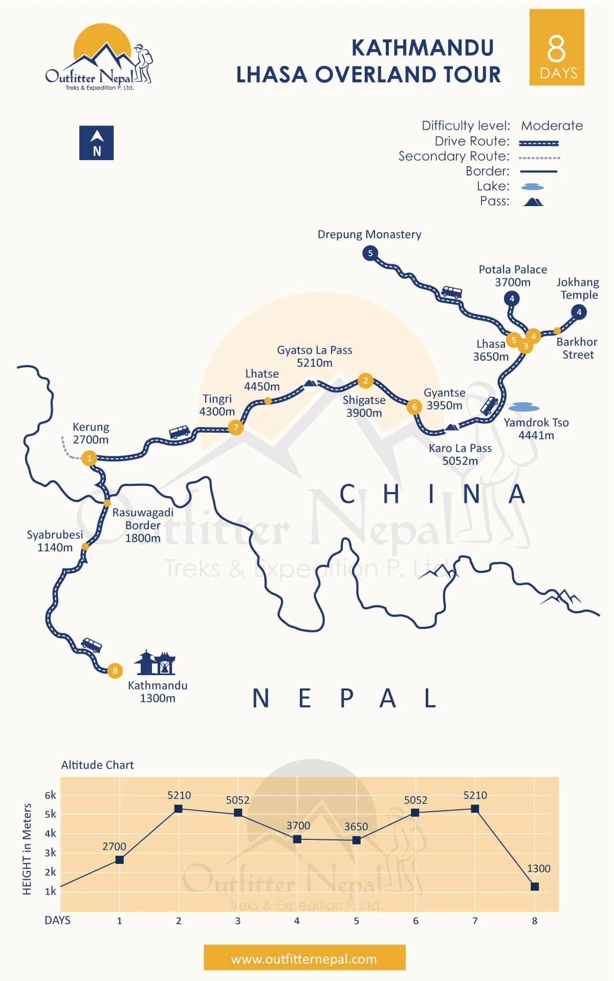 Kathmandu Lhasa Overland Tour Route Map