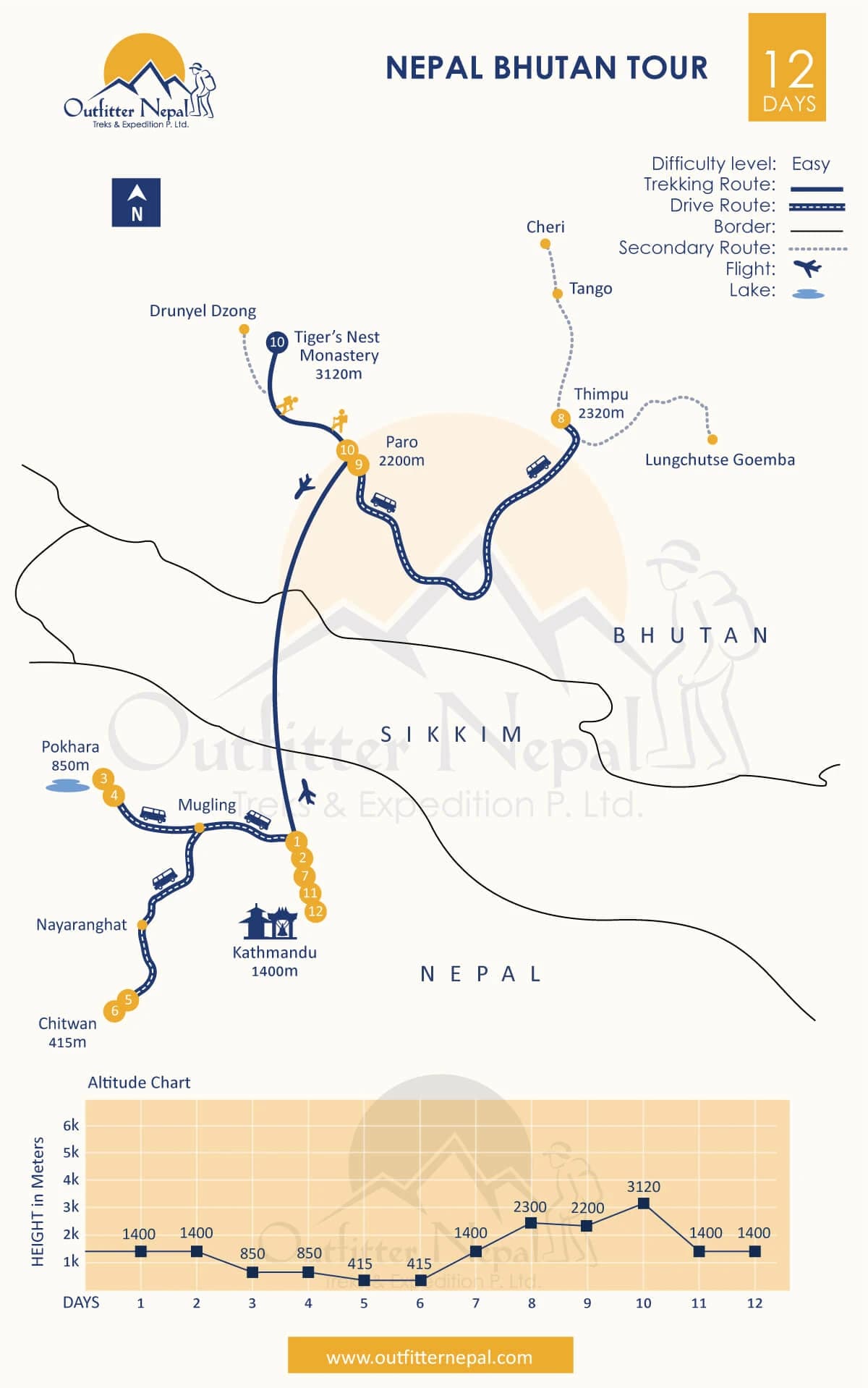 Nepal Bhutan Tour Route Map