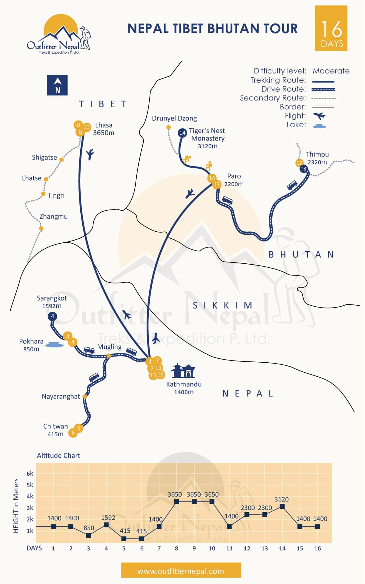 Nepal Tibet Bhutan Tour Route Map