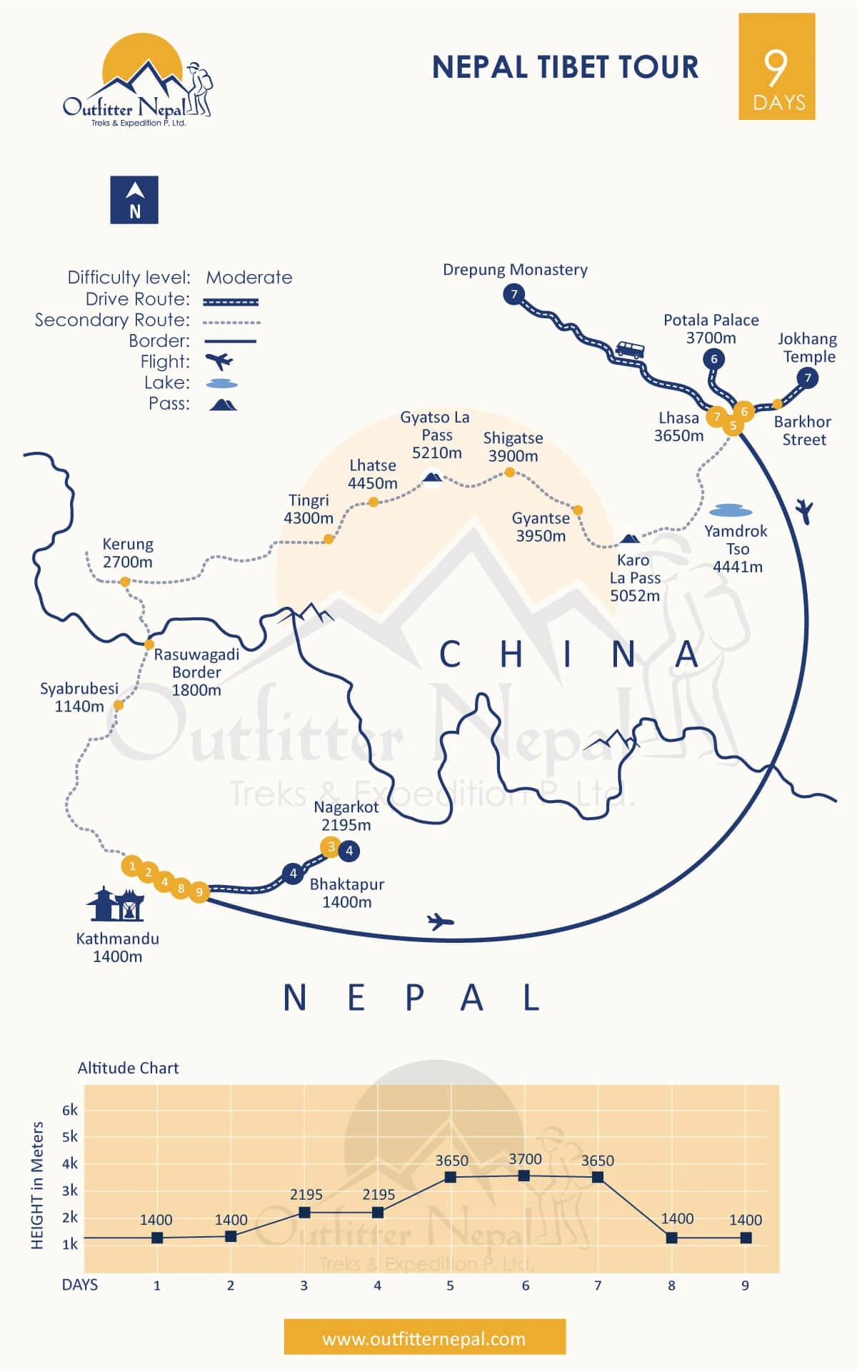 Nepal Tibet Tour Route Map