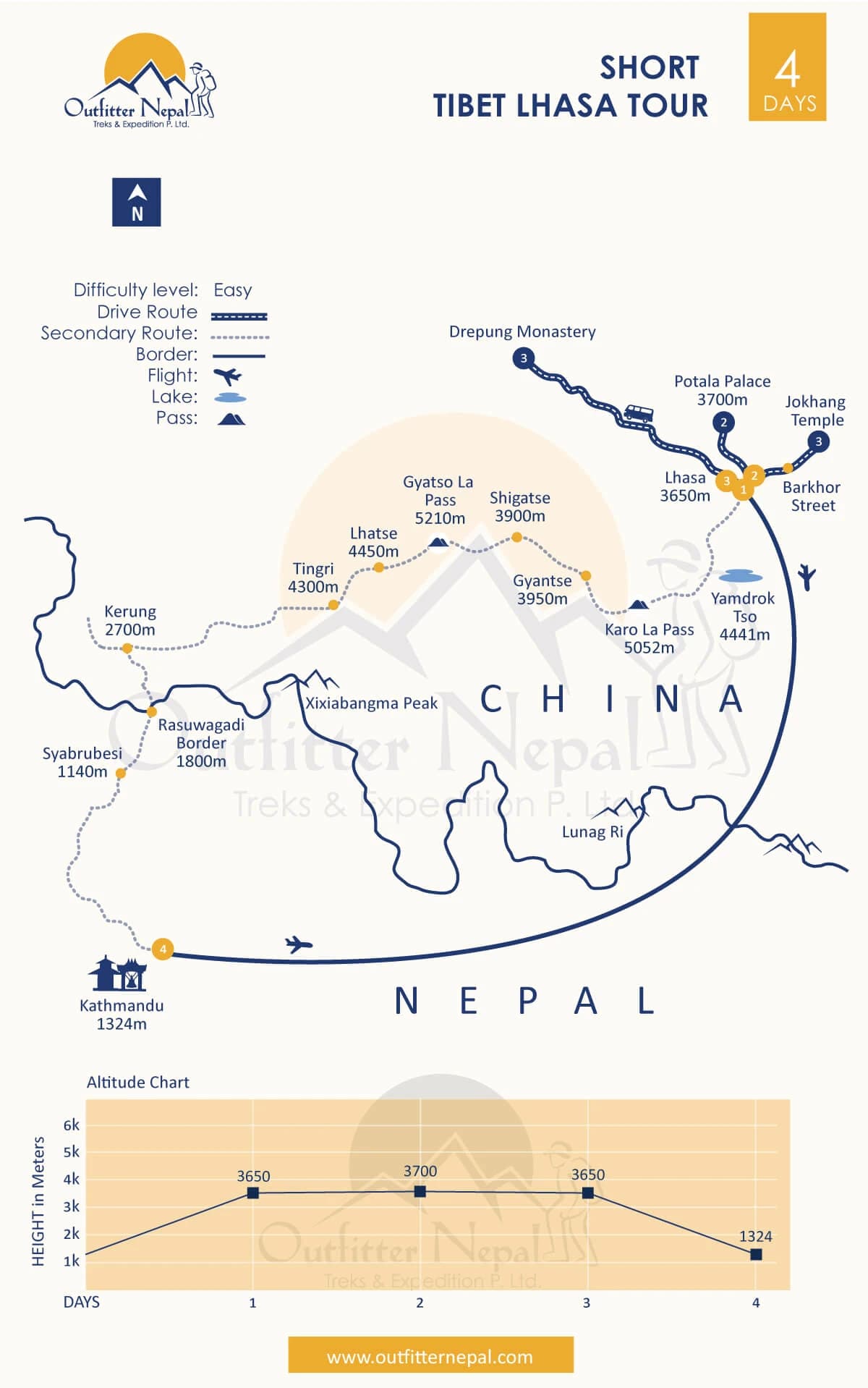 Short Tibet Lhasa Tour Route Map