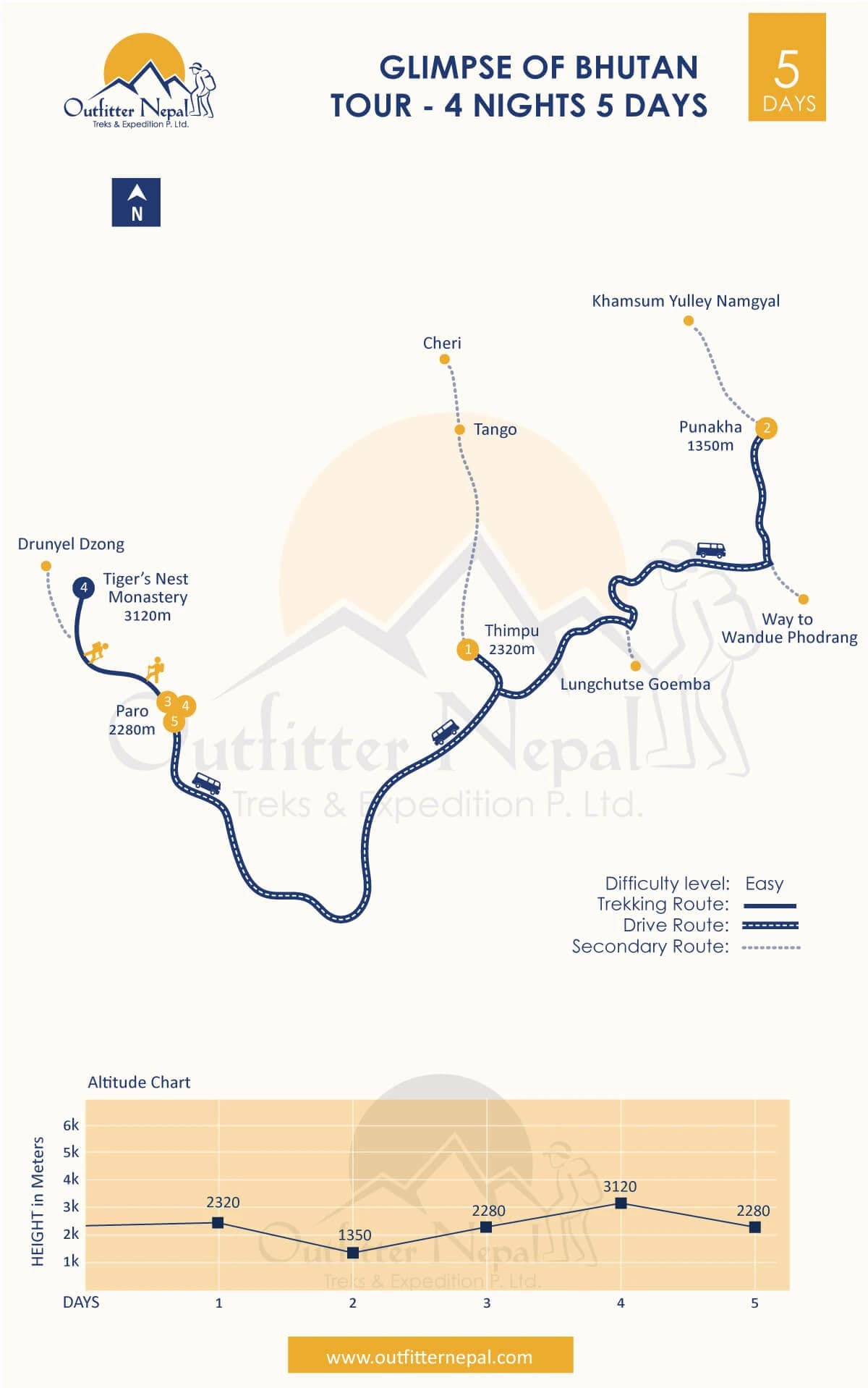 Glimpse of Bhutan Tour Route Map