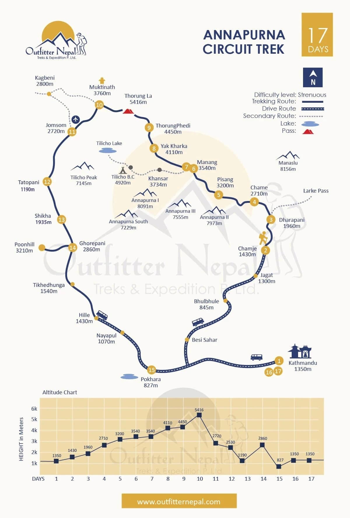 Annapurna Circuit Trek 17 Days Route Map