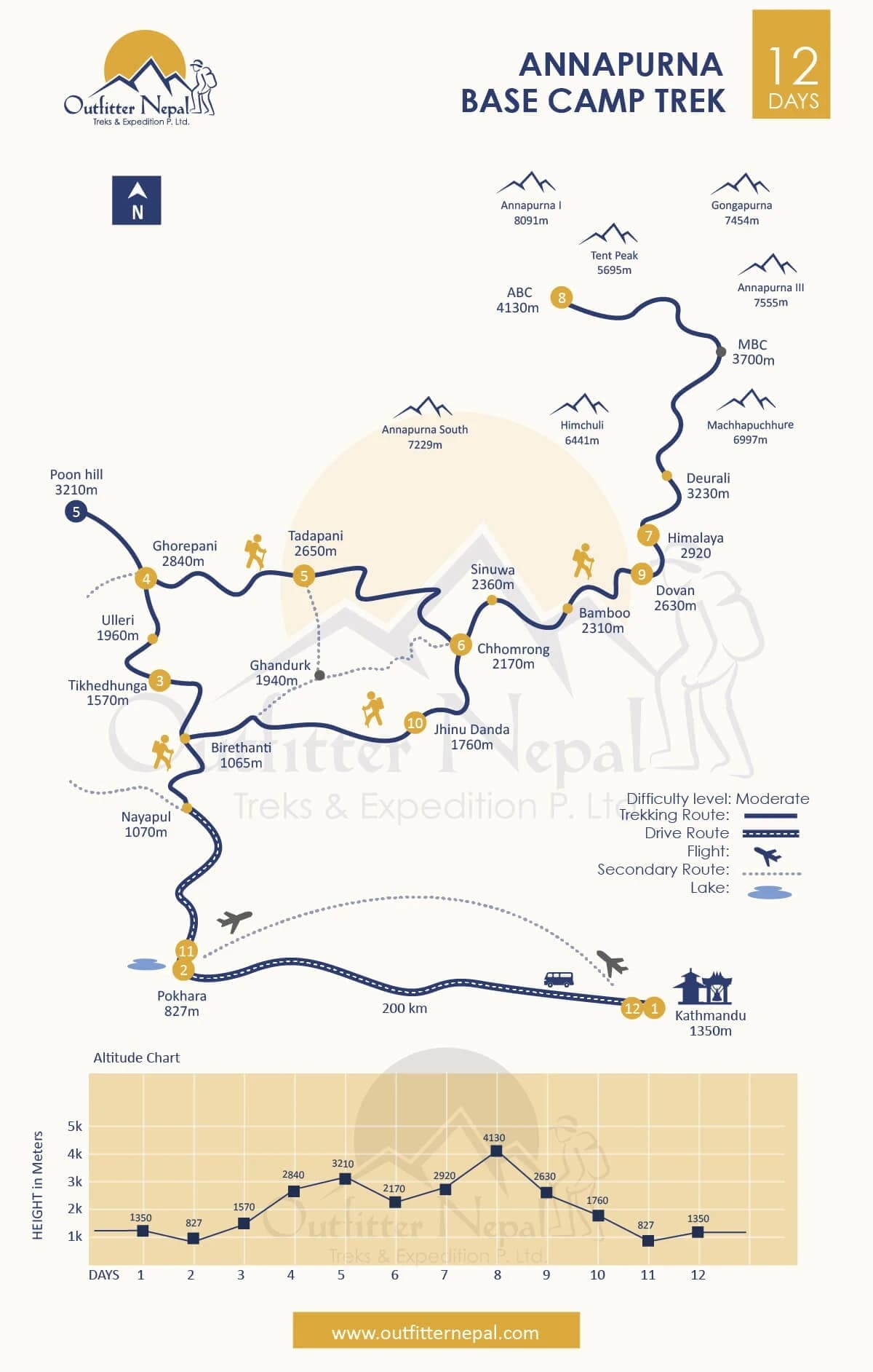Annapurna Base Camp Trek Route Map