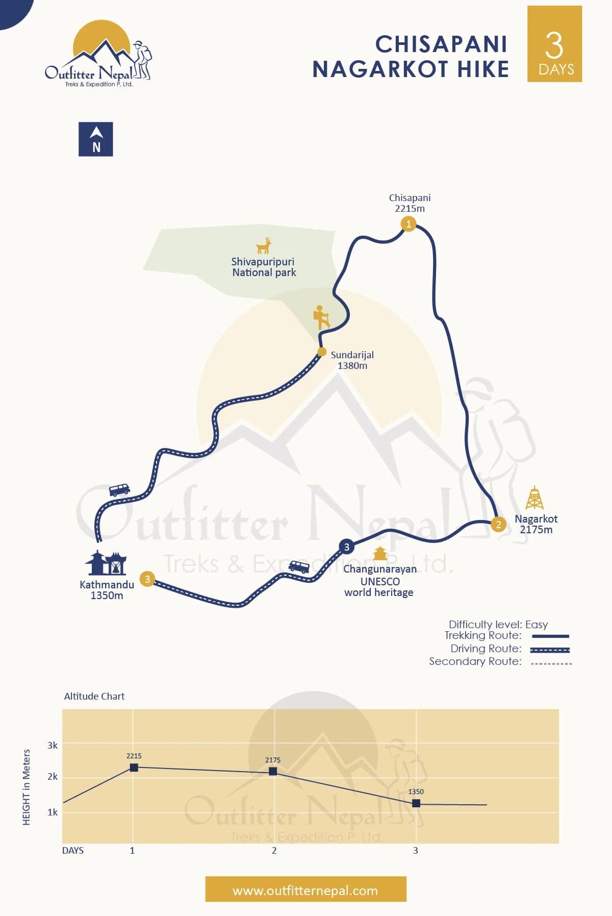 Chisapani Nagarkot Hike Route Map