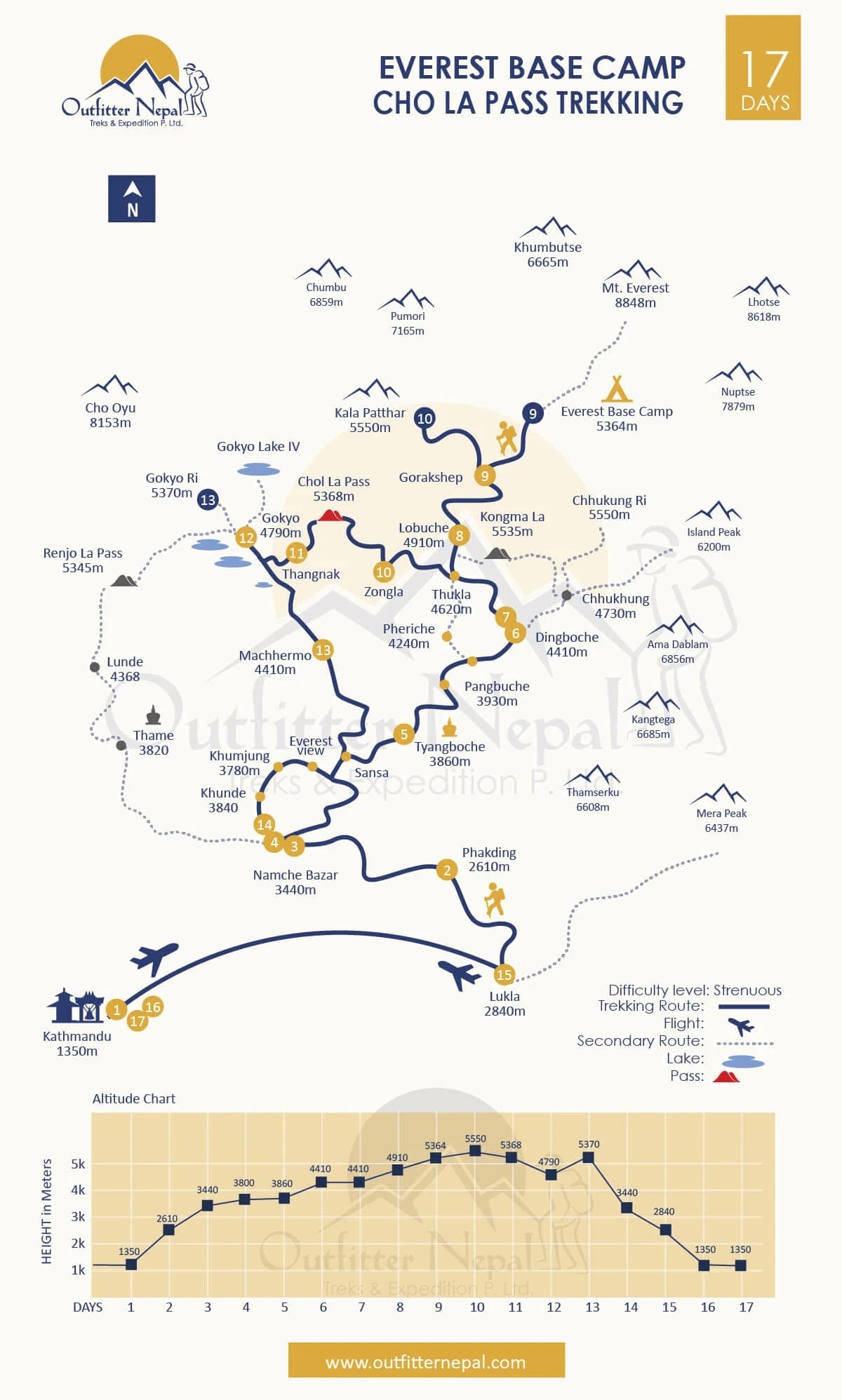 Everest Chola Pass Trek Route Map