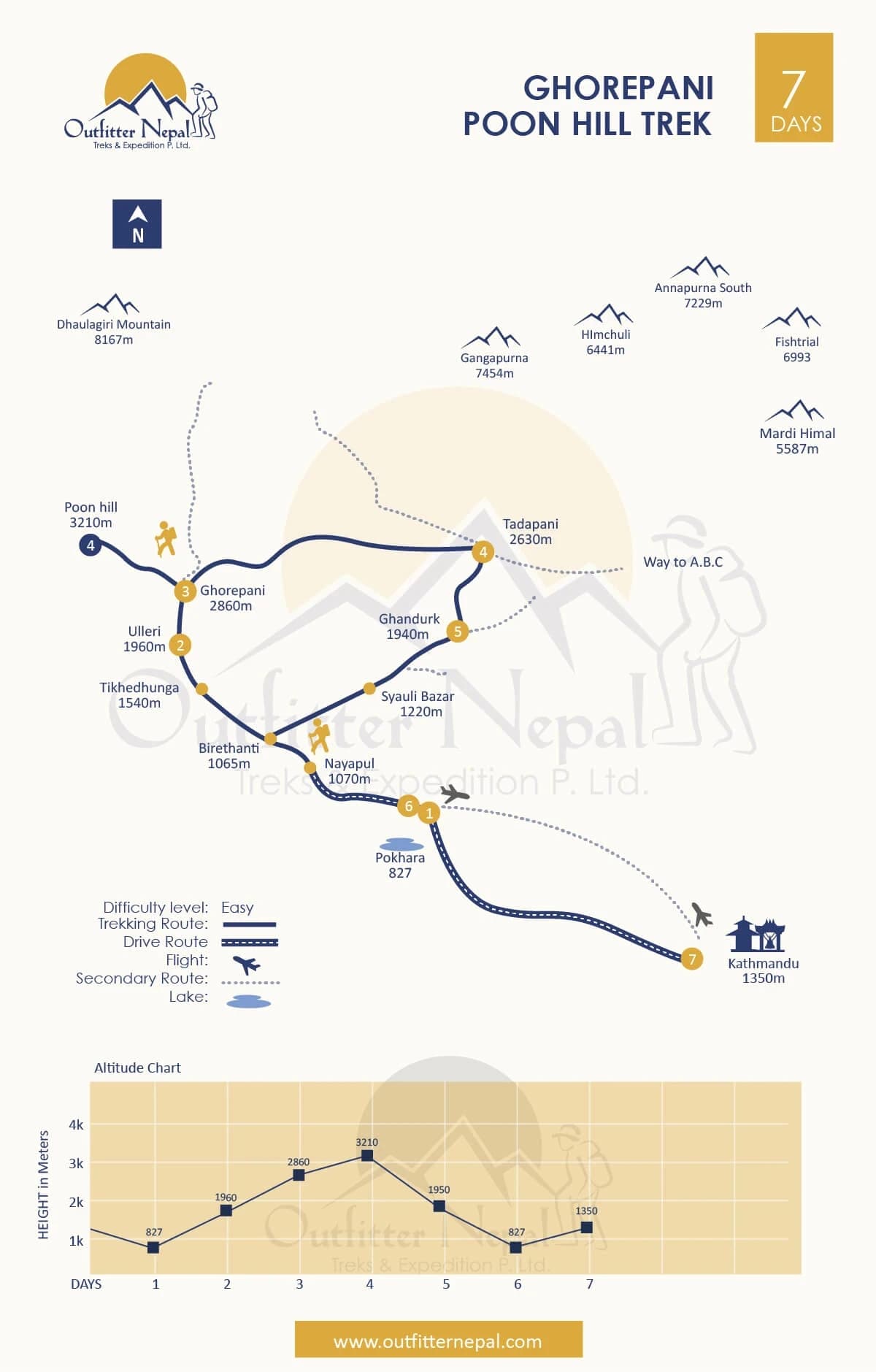 Ghorepani Poon Hill Trek Route Map