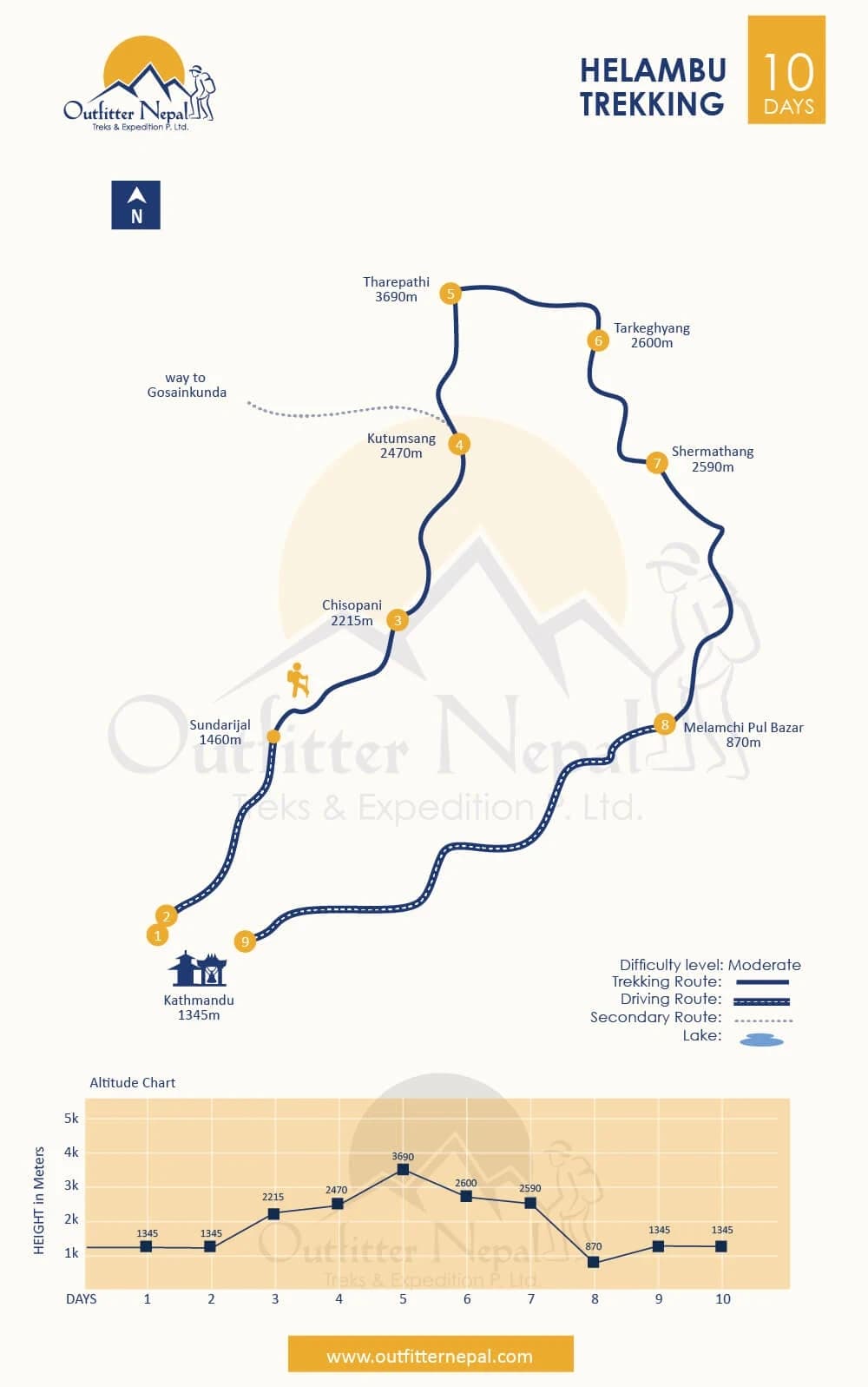 Helambu Valley Trek Route Map