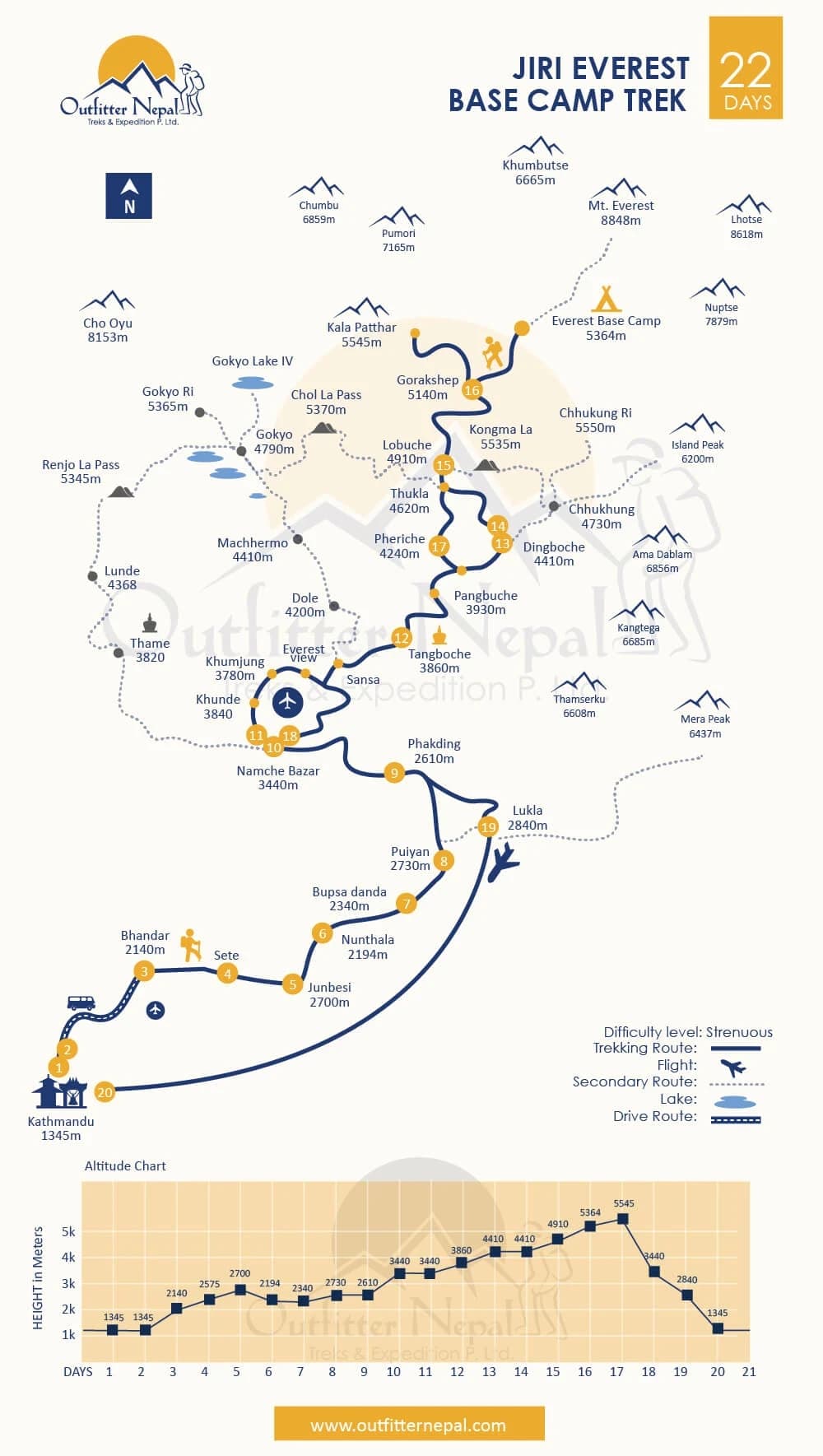 Jiri Everest Base Camp Trek Route Map