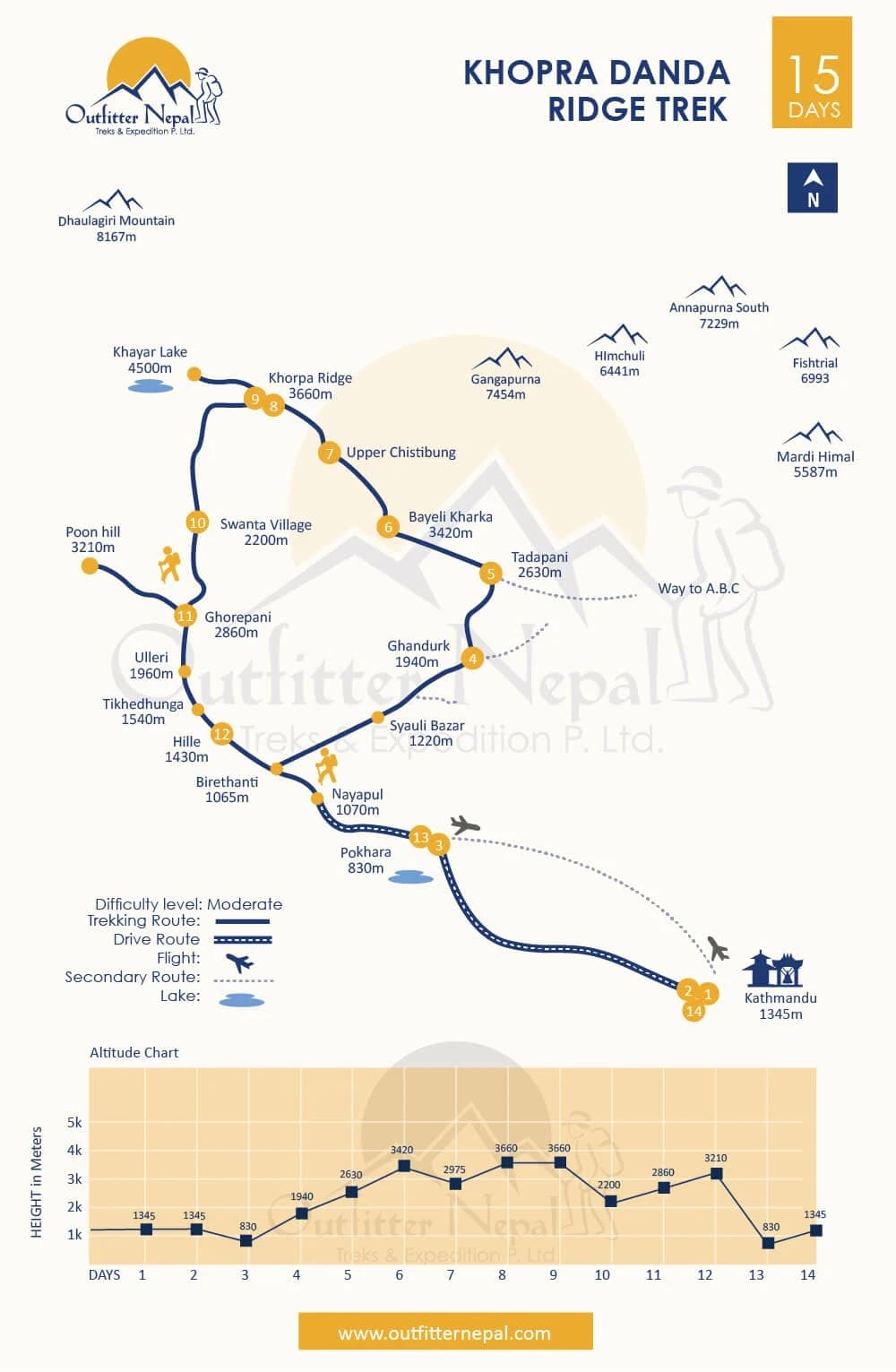Khopra Danda Ridge Trek Route Map