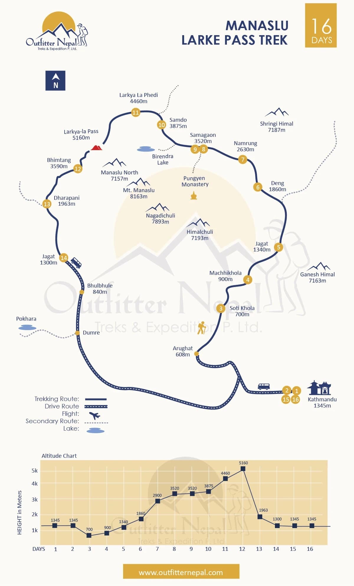 Manaslu Larke Pass Trek Route Map
