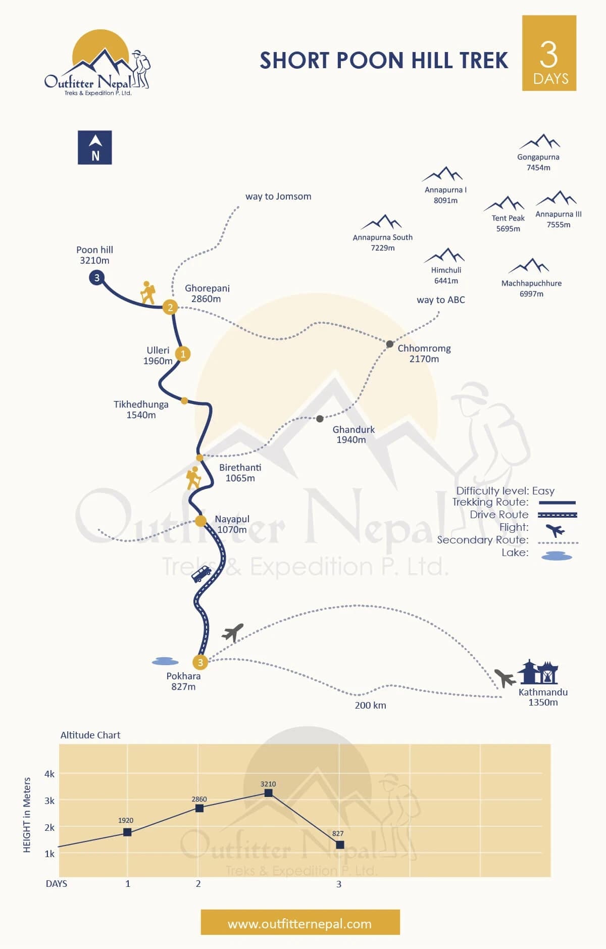 Short Poon Hill Trek Route Map