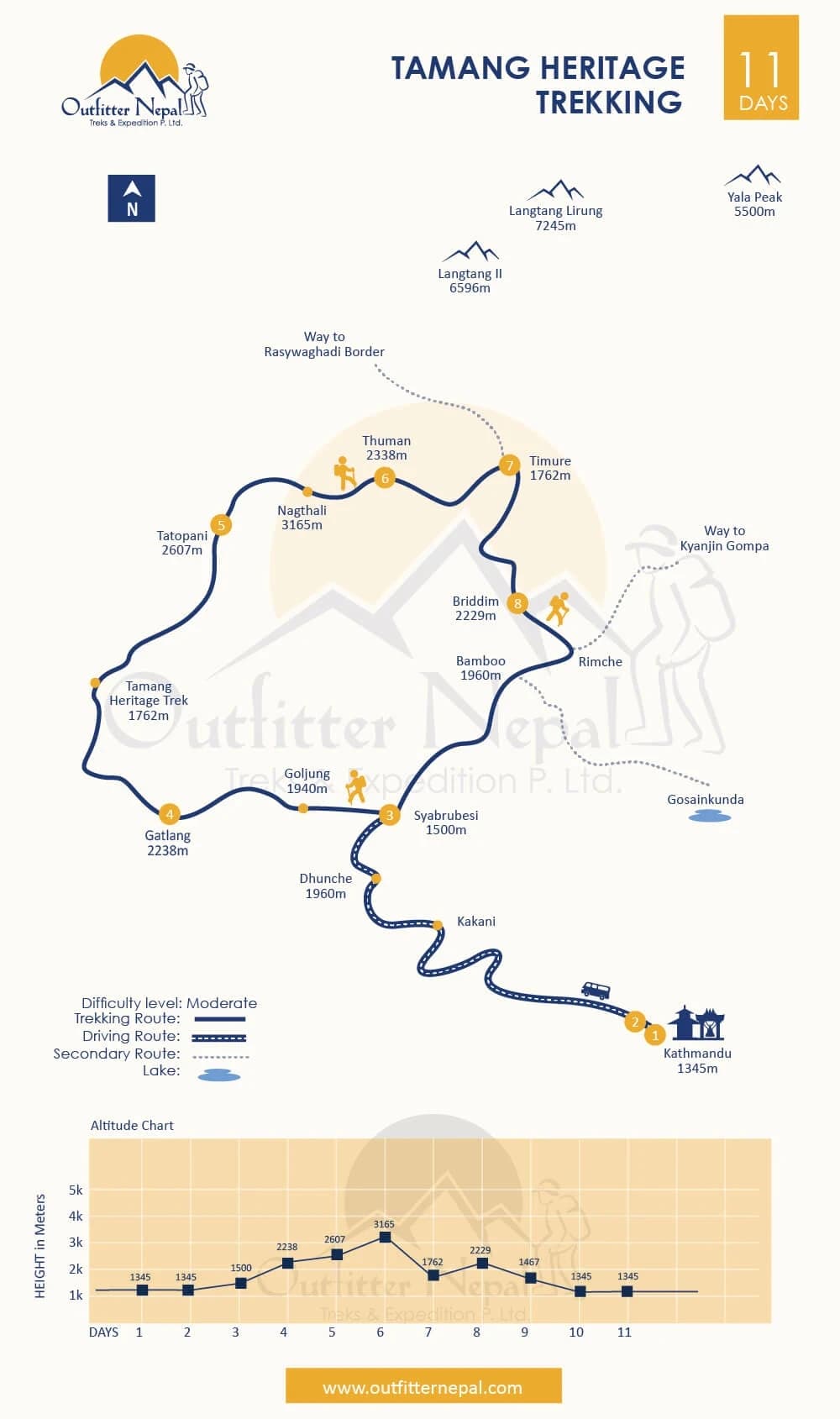 Tamang Heritage Trek Route Map