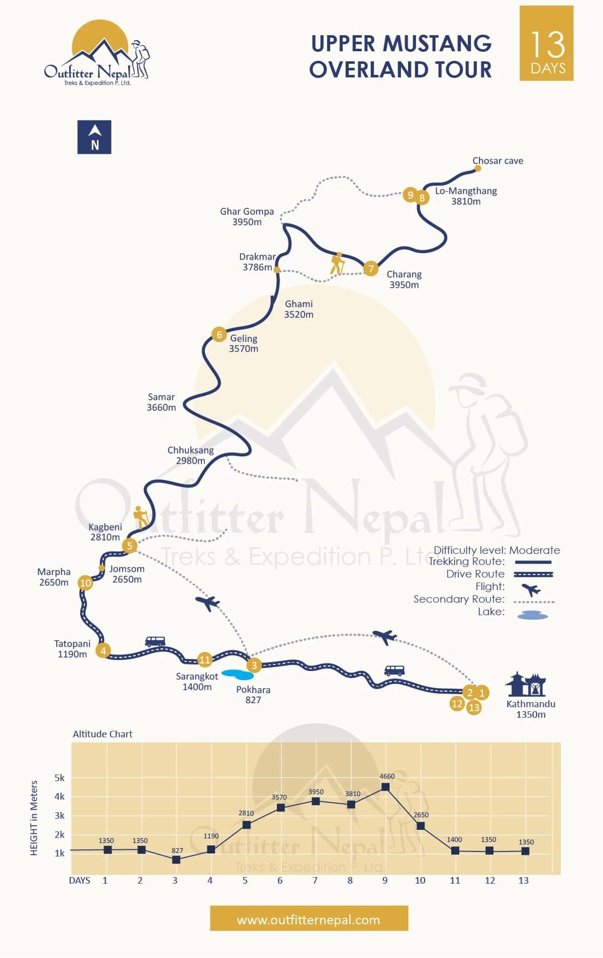 Upper Mustang Overland Tour Route Map